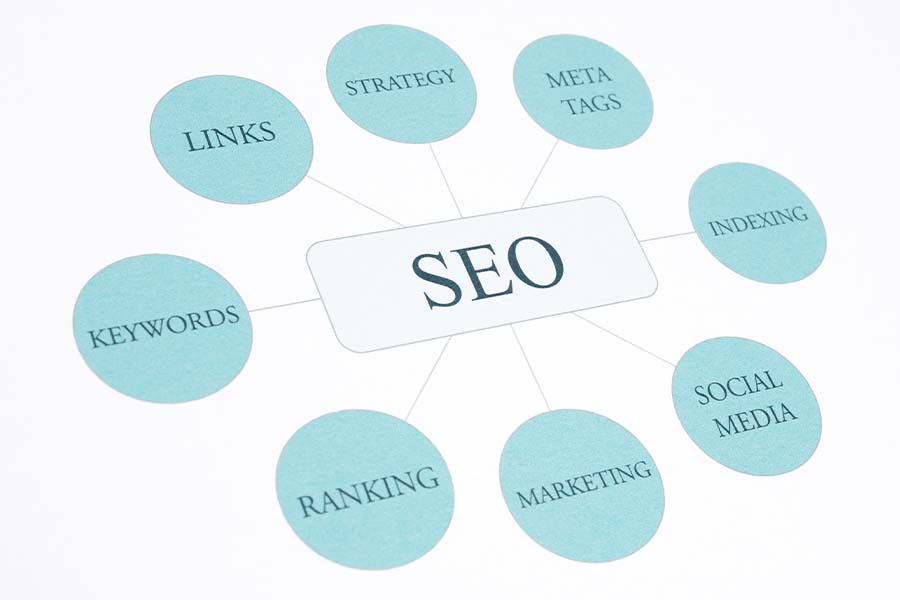 las mejores agencias SEO en Lima