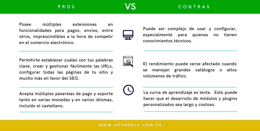 MAGENTO