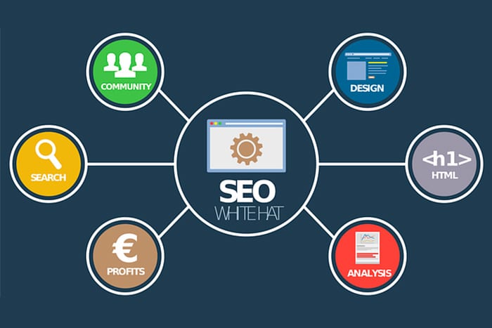 SEO-en-Lima